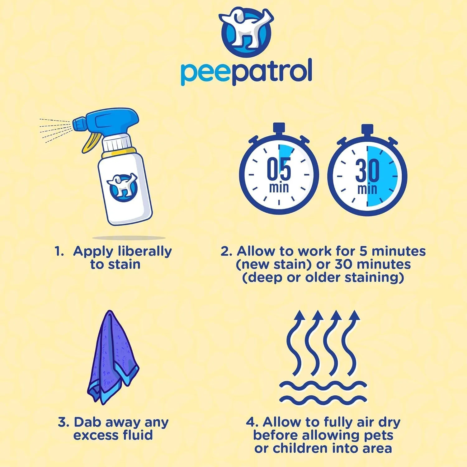 peepatrol Pet Stain   Odor Eliminator - 32 oz Spray Bottle - Professional Strength Advanced Formula Tackles Biological Messes on Fabric, Carpet, and More