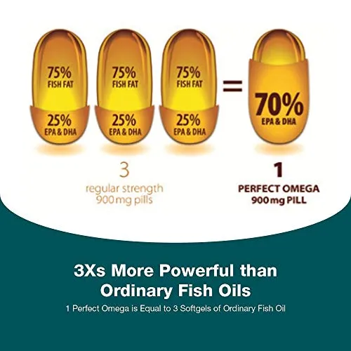 Perfect Omega Fish Oil Supplement by Therabotanics - EPA & DHA – High Absorption, Concentrated Omega 3 for Heart, Brain, Eye, & Metabolic Health. Alaskan Fish Oil Softgels - 30 Count (Pack of 1)