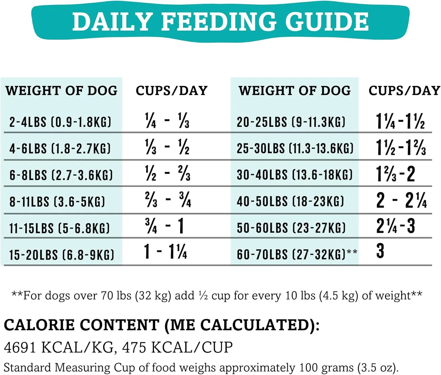 RawTernative Air Dried Dog Food, High Protein, Over 90% Real Lamb & Lamb Organs   New Zealand Green Mussels, Complete Meal or Topper, Grain Free, Gluten Free, Non GMO, (1 lb Bag)