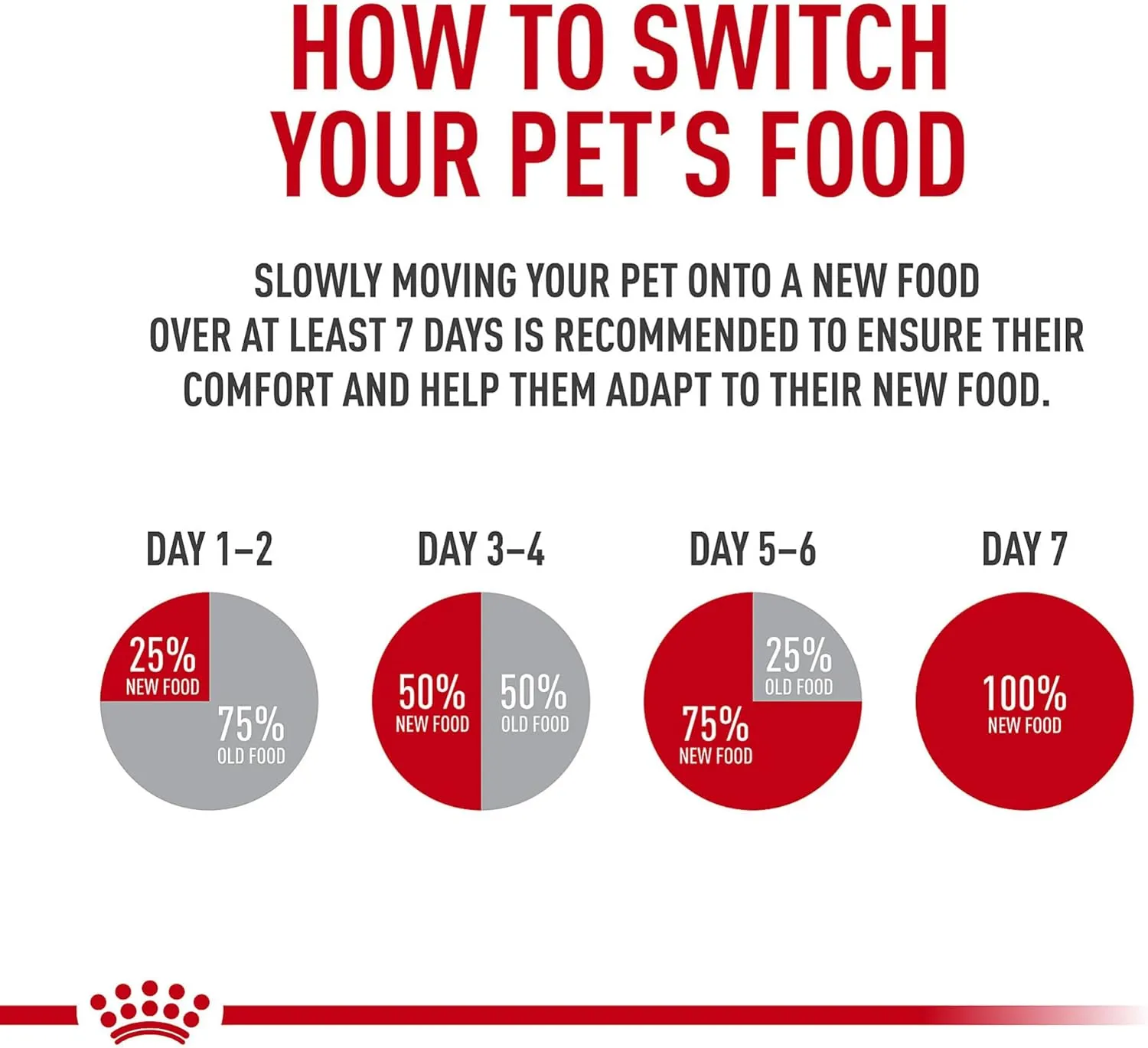 Royal Canin Appetite Control Spayed/Neutered 12  Dry Adult Cat Food, 7 lb bag